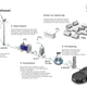 Image for article titled Audi is making fuel from air and water